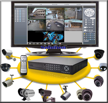 Step By Step Konfigurasi Mikrotik untuk akses CCTV DVR NetSurvellance WEB dari Internet