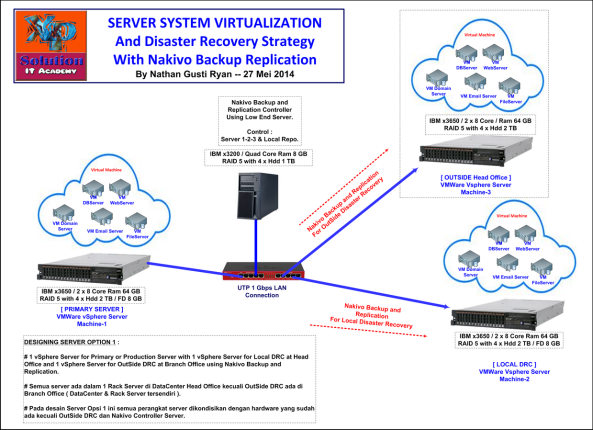 1-XPS-DRC-Server-with-Nakivo-BR-Design-27-Mei-2014
